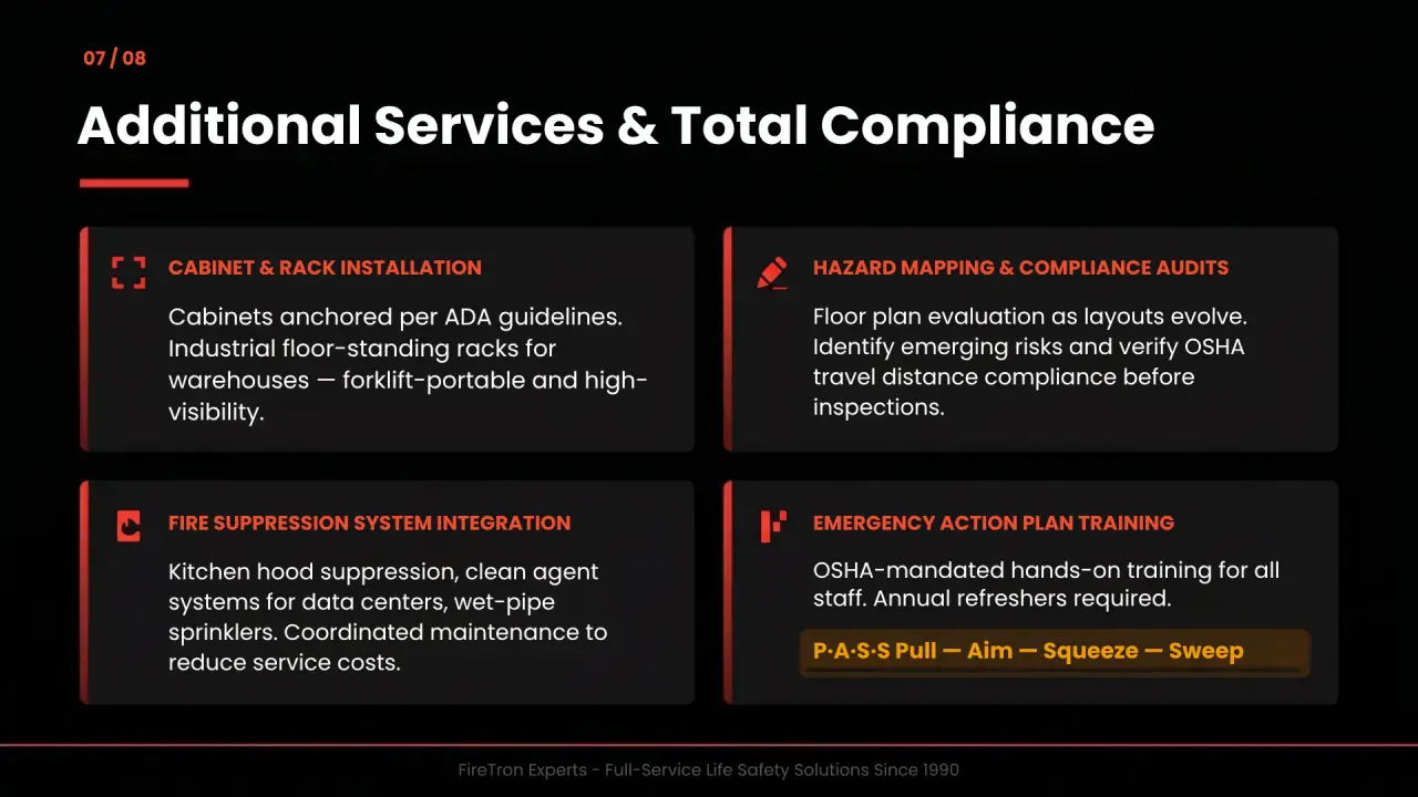 Infographic outlining FireTron’s secondary life safety solutions including cabinet and rack installation, layout hazard mapping, system integration, and hands-on emergency training.