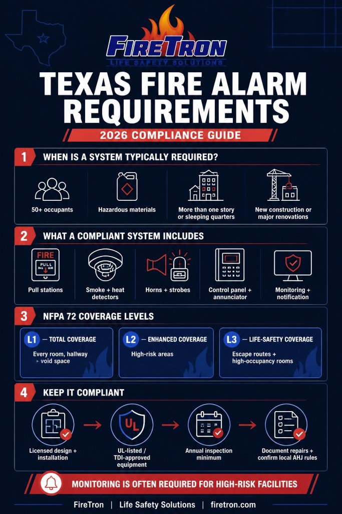 Texas Fire Alarm Requirements: 2026 Compliance Guide