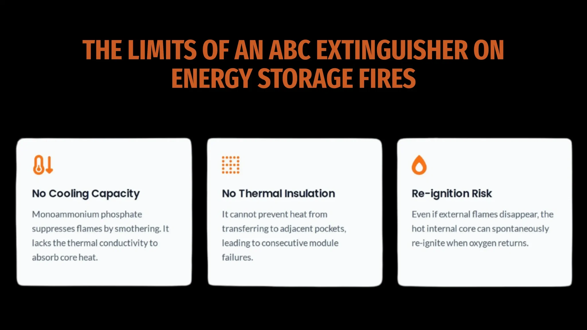 Presentation slide titled "The Limits of an ABC Extinguisher on Energy Storage Fires" featuring three distinct columns detailing "No Cooling Capacity", "No Thermal Insulation", and "Re-ignition Risk" with corresponding orange icons on a black background.