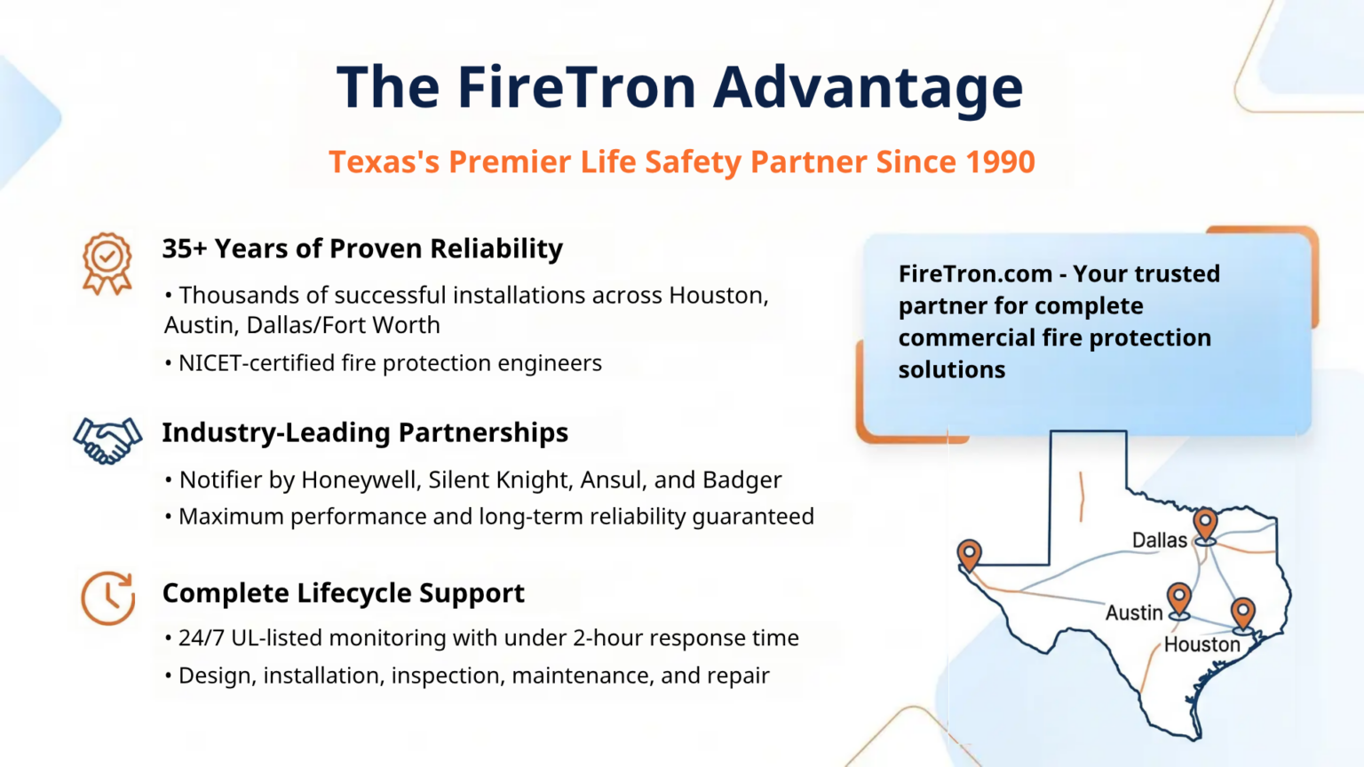 Commercial Fire Sprinkler Installation | FireTron